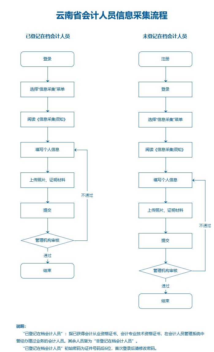 ʡ<a href=http://dancover.com.cn/kj/ target=_blank class=infotextkey>Ӌ</a>ˆTϢɼϵy(tng)ڣhttp://222.172.224.44:6010/rygl/w/collection/acms