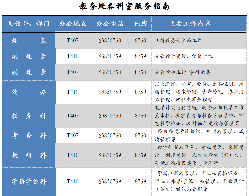 (lin)W(xu)Ժ̄(w)̎ڣhttps://jiaowu.slu.edu.cn