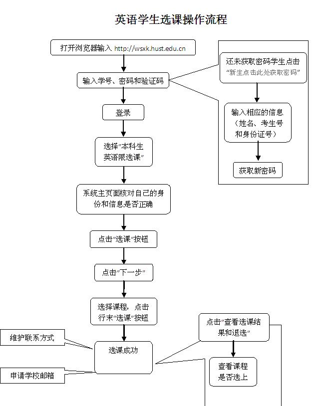 AпƼ<a href=http://dancover.com.cn/dxwz/ target=_blank class=infotextkey>W(xu)W(wng)</a>xnϵy(tng)ڣhttp://wsxk.hust.edu.cn