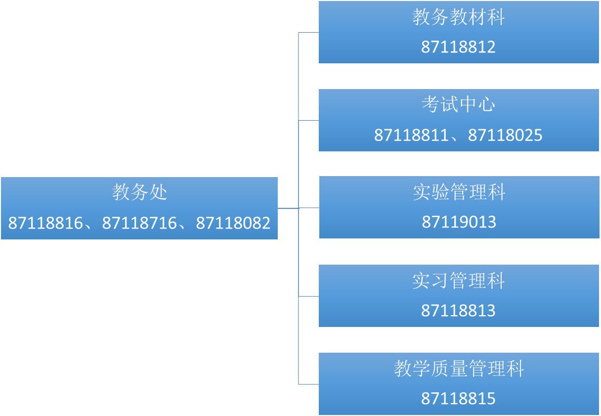 t(y)ˎW(xu)̄(w)̎W(wng)վhttp://jwc.jxutcm.edu.cn