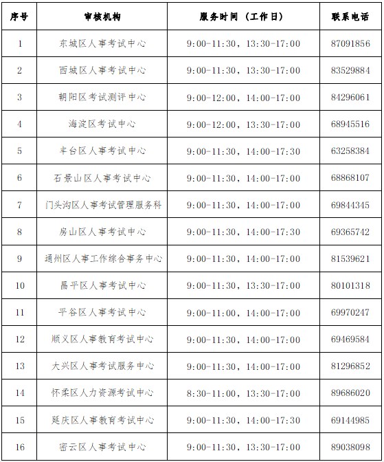 2023<a href=http://dancover.com.cn/ejjzs/ target=_blank class=infotextkey></a>ϵy(tng)ڣhttp://rsj.beijing.gov.cn/ywsite/bjpta/kszl/ksbm/zzbmz/