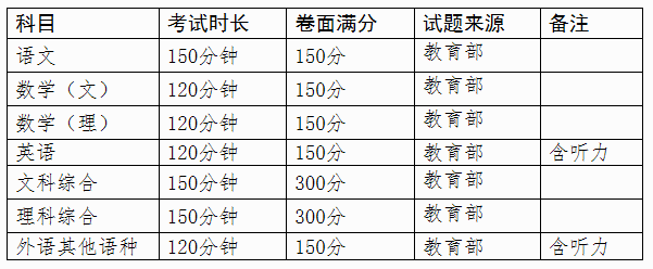 2021V<a href=http://dancover.com.cn/gaokao/ target=_blank class=infotextkey>߿</a>(bo)