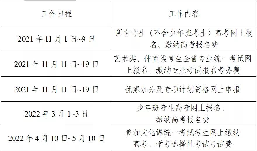 2022<a href=http://dancover.com.cn/gaokao/ target=_blank class=infotextkey>߿</a>W(wng)ψϢɼ
