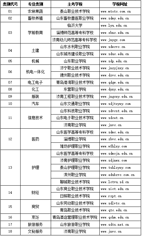 2021ɽ|ʡ<a href=http://dancover.com.cn/gaokao/ target=_blank class=infotextkey>߿</a>ܿԇrg
