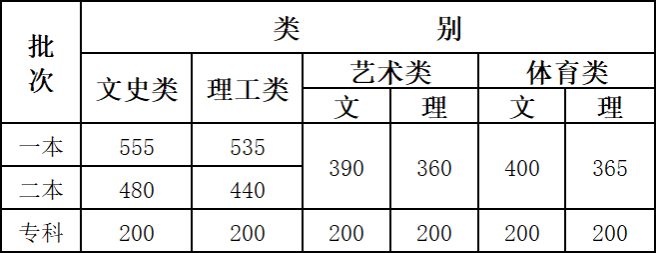 2020<a href=http://dancover.com.cn/gaokao/ target=_blank class=infotextkey>߿</a>ȡͿƾ
