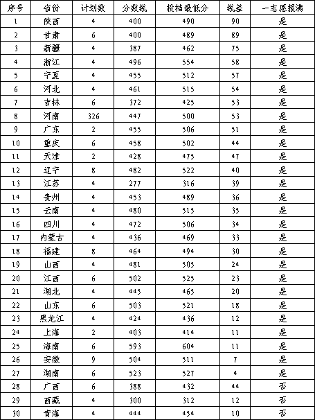 ꖹW(xu)Ժ2019Ŀȡ?jn)?sh)
