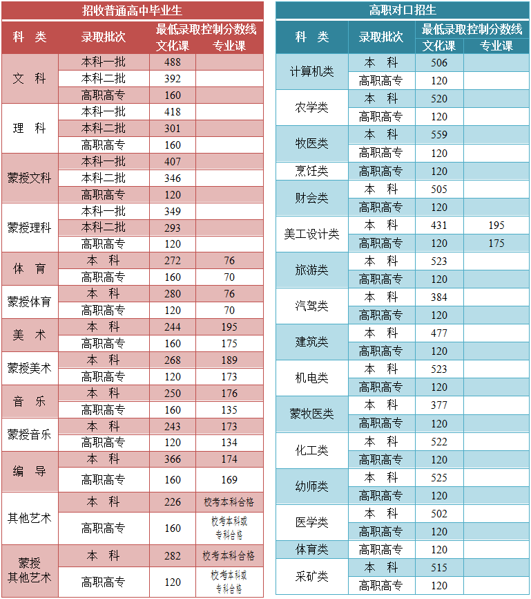 2021(ni)ɹ<a href=http://dancover.com.cn/gaokao/ target=_blank class=infotextkey>߿</a>ȡ?jn)?sh)
