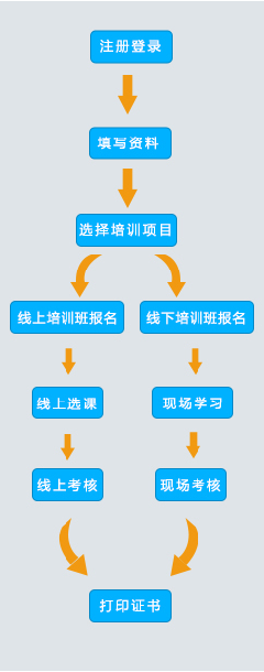 ʡסͳl(xing)O(sh)ИI(y)Ӗ(xn)ƽ_(ti)ڣhttp://61.190.70.111:8001/web/web_toIndex.page