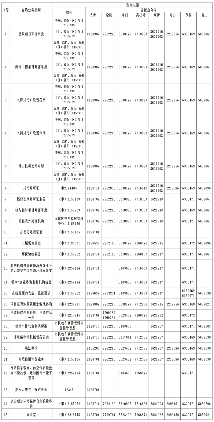 麣B(ti)h(hun)־W(wng)վhttp://ssthjj.zhuhai.gov.cn