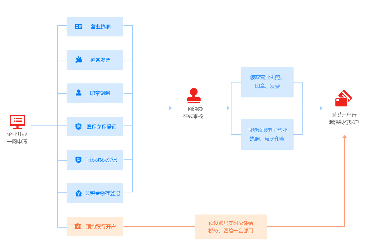 uI(y)_(ki)kעN(xio)һwƽ_(ti)ڣhttps://qydjfw.qingdao.gov.cn