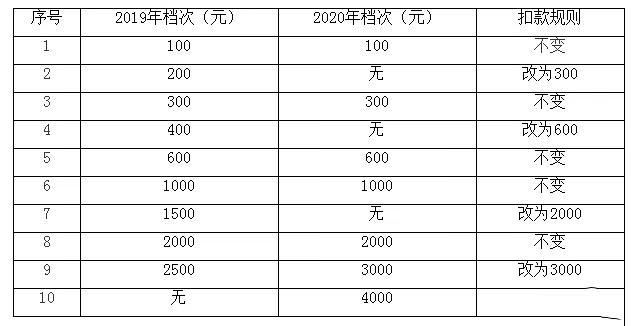 (zhn)ж(w)P(gun)(zhn)Ѕ^(q)`͘I(y)ˆTͳl(xing)2020籣MUP(gun)헵֪ͨ
