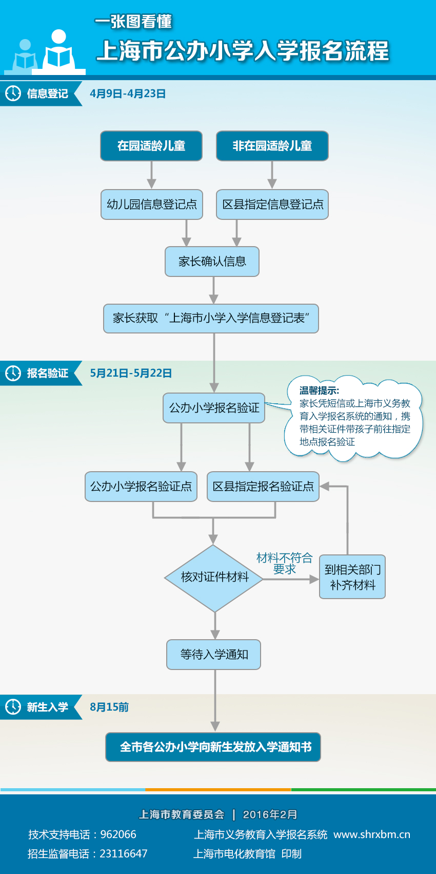 2016Ϻйk<a href=http://dancover.com.cn/xiaoxue/ target=_blank class=infotextkey>СW(xu)</a>(bo)ϵy(tng)http://www.shrxbm.cn