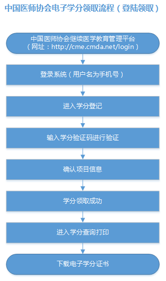 Ї(gu)t(y)f(xi)(hu)^m(x)t(y)W(xu)(w)ƽ_(ti)ڣhttps://cme.cmda.net