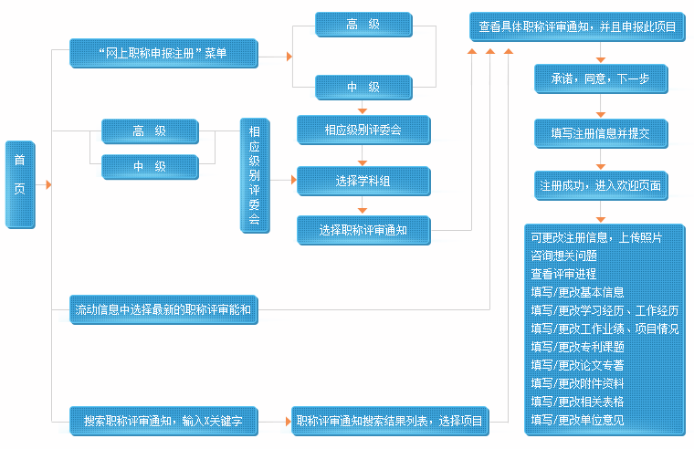 ϺQ(bo)(w)ϵy(tng)ƽ_(ti)ڣhttp://www.rsj.sh.gov.cn/zcps/zcpssb/index