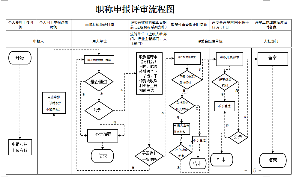 FQu(png)ϵy(tng)ڣFʡ˲¾CϘI(y)(w)(w)ƽ_(ti)Qu(png)ϵy(tng) http://rcrs.gzsrs.cn:8888/ips