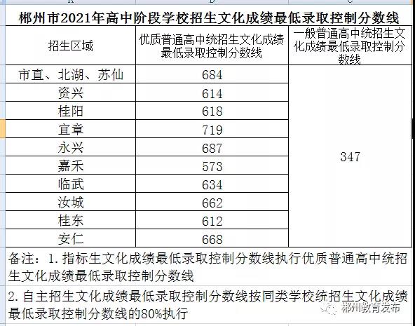 2021<a href=http://dancover.com.cn/zhongkao/ target=_blank class=infotextkey>п</a>ɿԃڣиAȡϵy(tng) http://www.czzslq.com