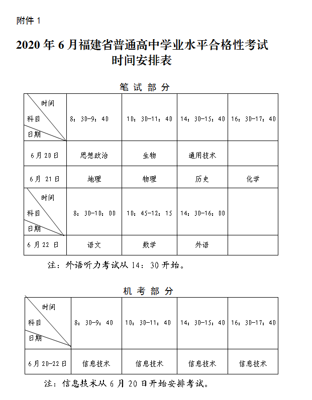 20206¸ʡͨЌW(xu)I(y)ˮƽϸԿԇ(bo)֪ͨ