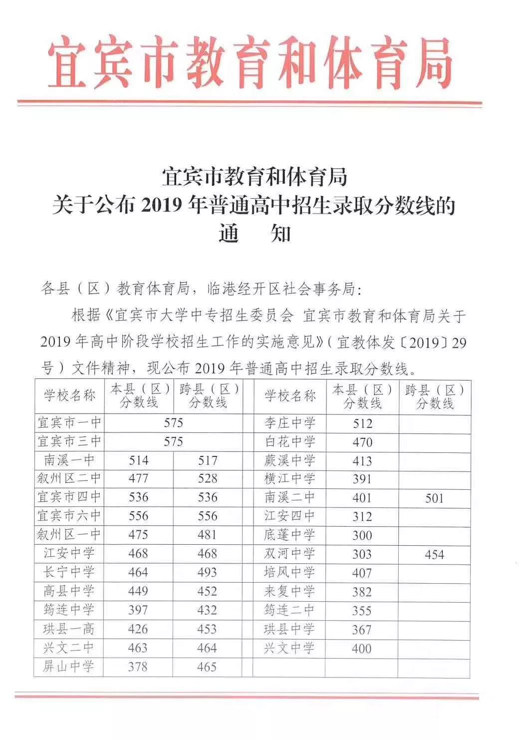 2019Ĵe<a href=http://dancover.com.cn/zhongkao/ target=_blank class=infotextkey>п</a>֔(sh)ѹ