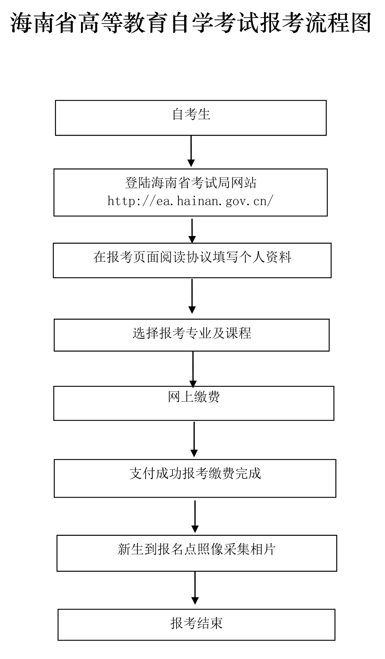 2021ʡ<a href=http://dancover.com.cn/zikao/ target=_blank class=infotextkey>Կ</a>W(wng)ψϵy(tng)ڣhttp://ea.hainan.gov.cn