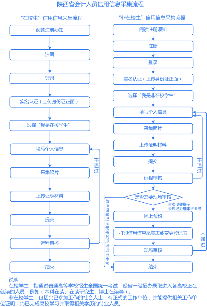 ʡ<a href=http://dancover.com.cn/kj/ target=_blank class=infotextkey>(hu)Ӌ(j)</a>ˆTϢɼϵy(tng)ڣhttp://1.85.55.198:9090/credit/baseInfo/apply/toLogin.do