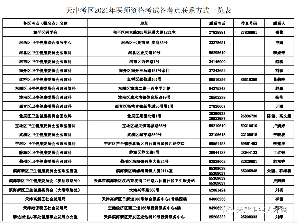 2021t(y)YF(xin)˕rgc
